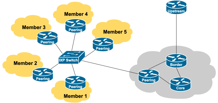 1-upstream-ixp.png 1-upstream-ixp.png