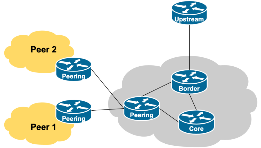 2-private-peers.png 2-private-peers.png