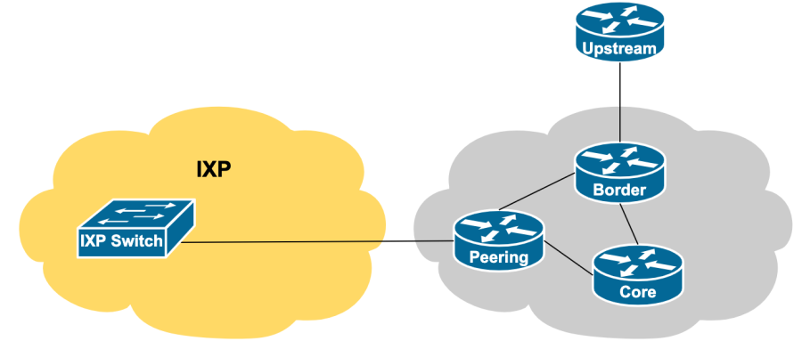 ixp-router1.png ixp-router1.png