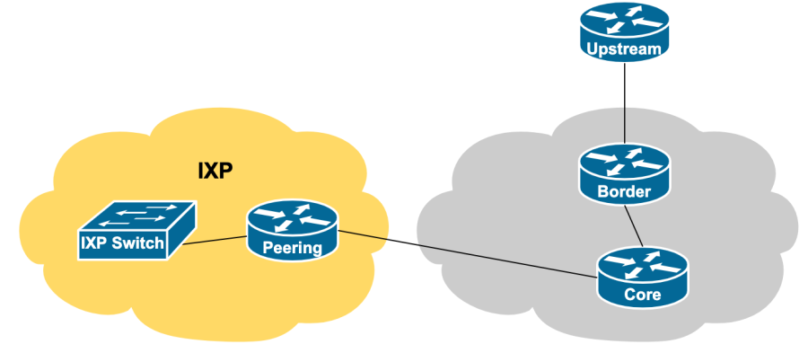 ixp-router2.png ixp-router2.png