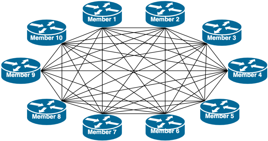 nsquared-mesh.png nsquared-mesh.png