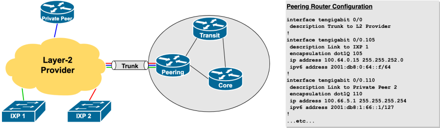 remote-peer-router.png remote-peer-router.png
