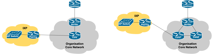 router-interfaces-publicpeering.png router-interfaces-publicpeering.png