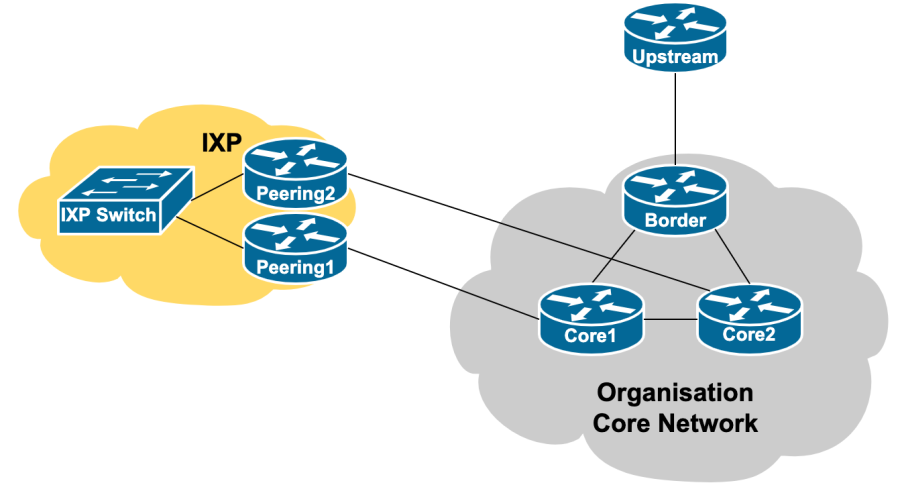 router-interfaces-publicpeering2.png router-interfaces-publicpeering2.png