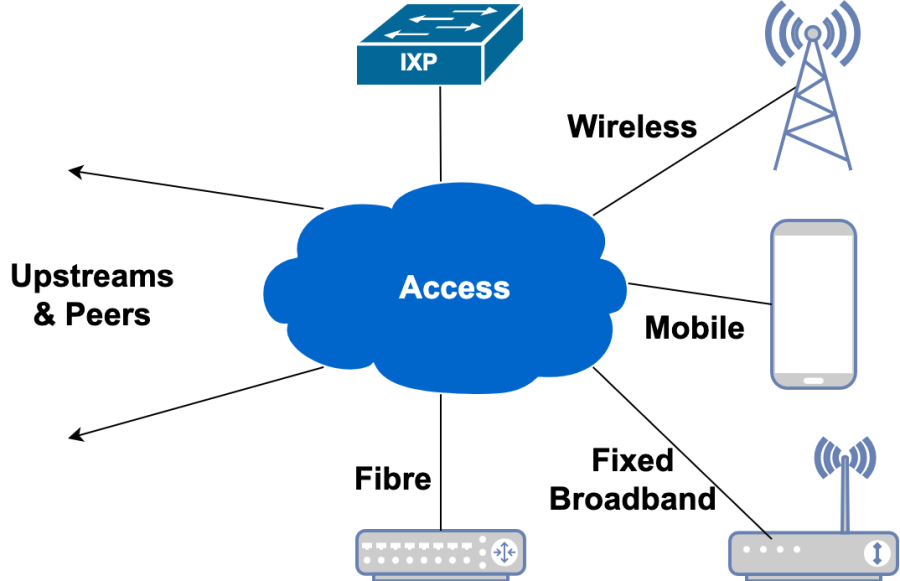 access-provider.png access-provider.png