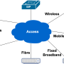 access-provider.png