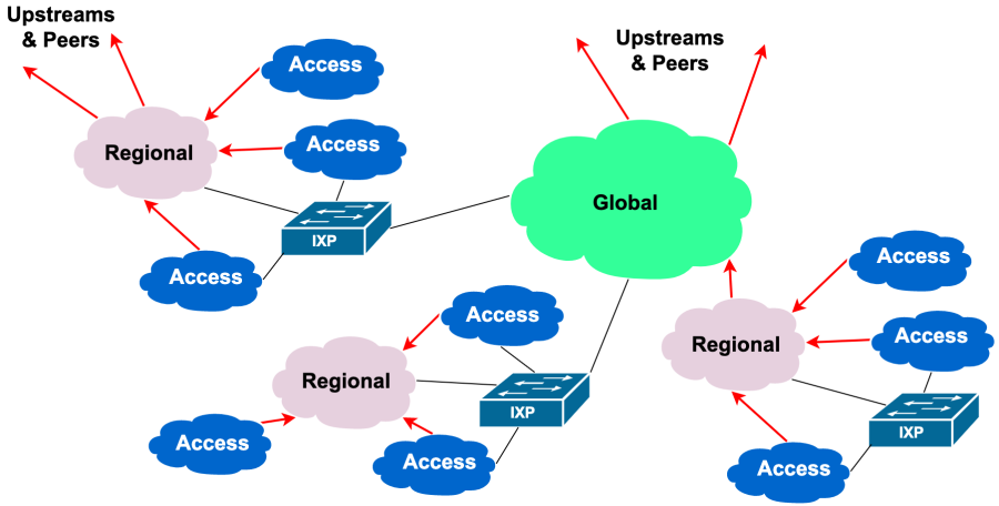 global-provider.png global-provider.png