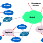 global-provider.png