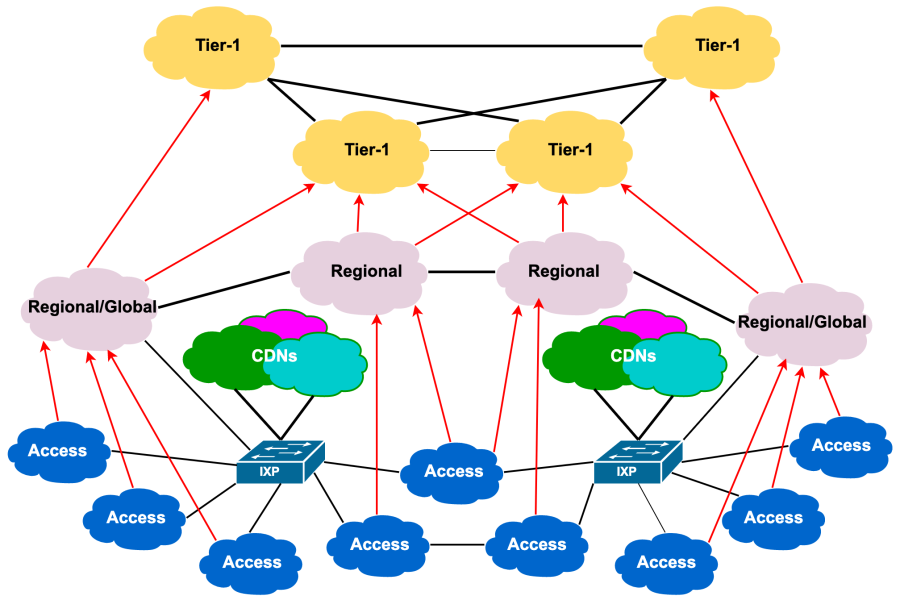 internet-hierarchy.png internet-hierarchy.png