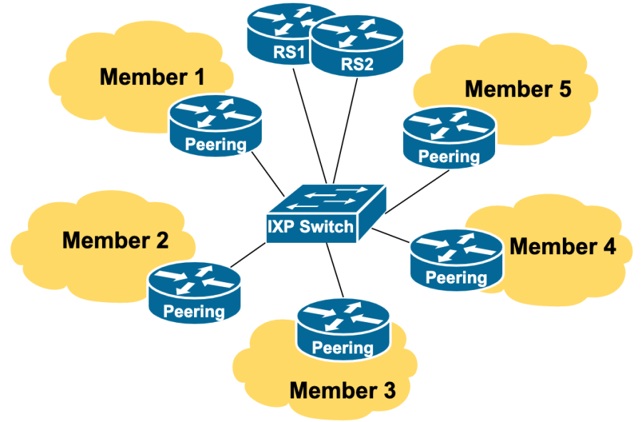 ixp.png ixp.png