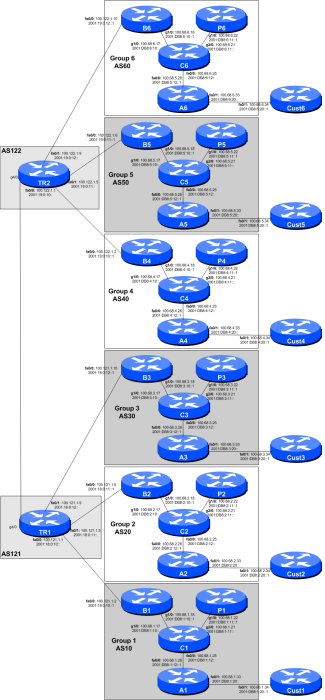 peering-0-cust-addr.png peering-0-cust-addr.png