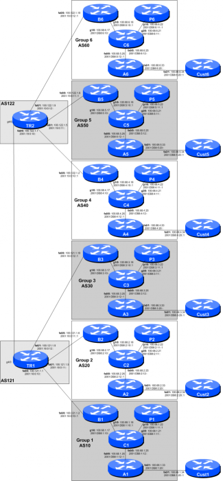 peering-0-cust-addr.png peering-0-cust-addr.png